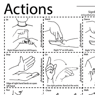 Sign Language Flashcards - Actions