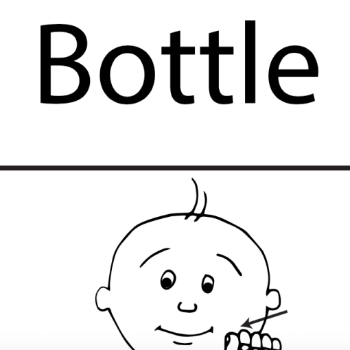 Wall Chart - Bottle