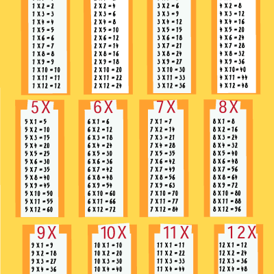 Times Table