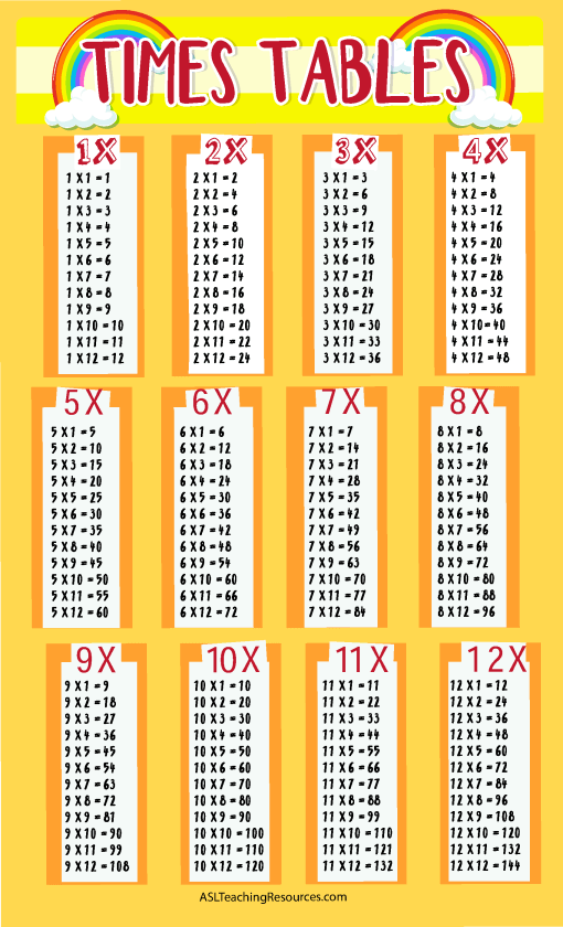 Times Table