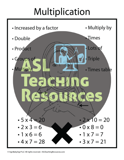 charts-for-math-multiplication