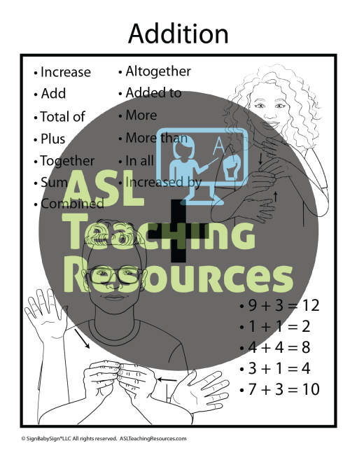charts-for-math-set-addition
