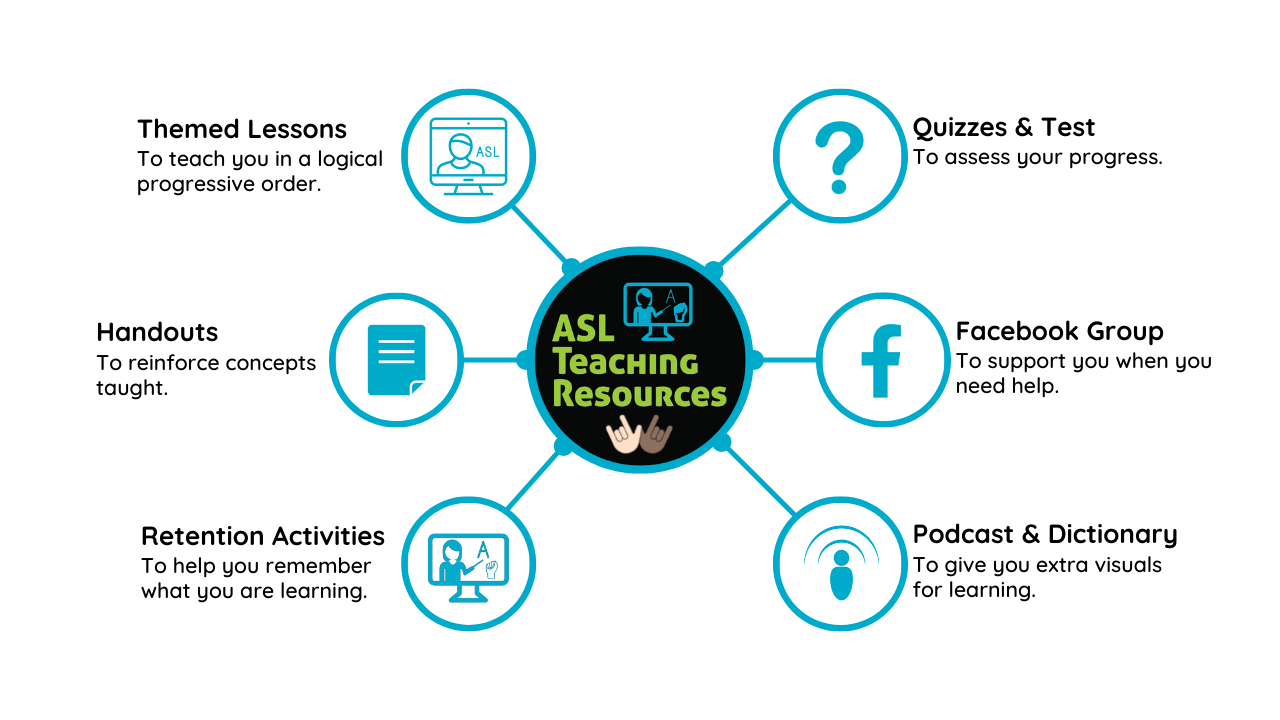 circles that explain the benefits of the ASL course