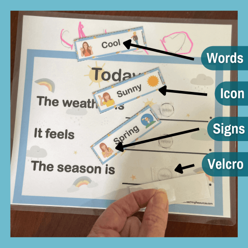 weather chart labels include english, sign languages, and icons