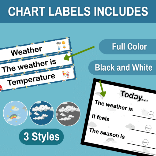 weather forecast calendar labels with sign language