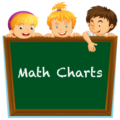 Math Charts