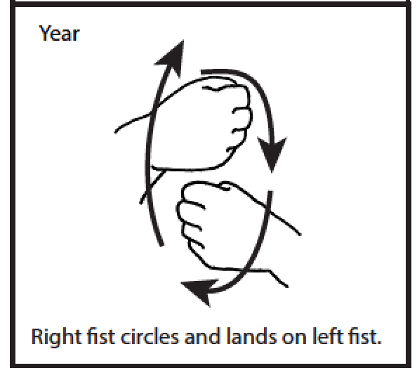 ASL Year, happy new year in sign language