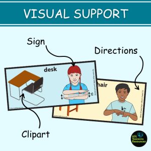 Classroom labels offer Visual support. each label includes english word, clipart, ASL sign, and sign directions.