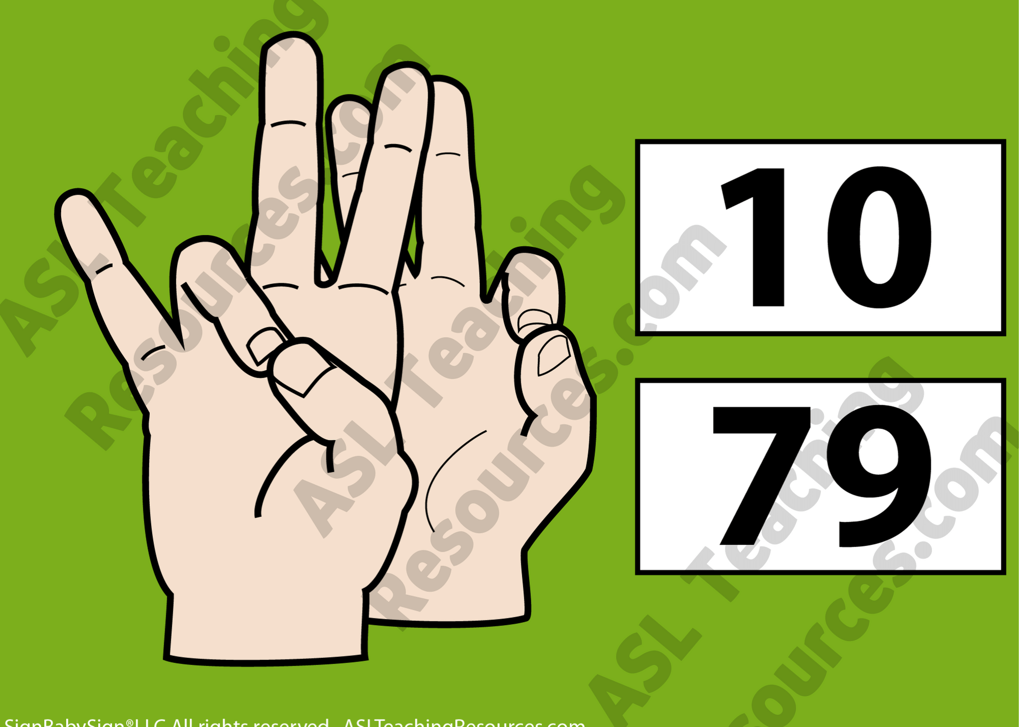 sign language numbers 1 100