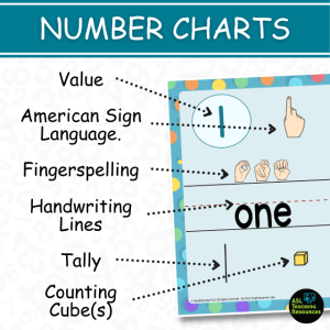 polka dot wall charts with sign language and counting visuals