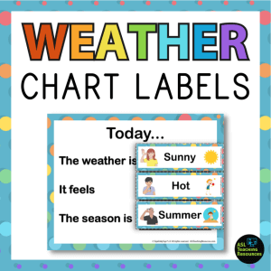 today's weather forecast chart, labels with sign language and illustrations that is polka dot themed.