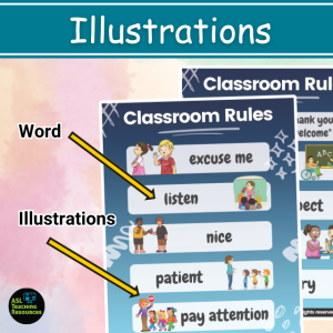 Illustrations is at top of image. image features two blue class rules word wall posters featuring english words and illustrations.