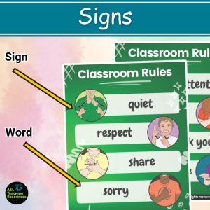 top header states Signs. Image shows two green classroom rules word wall posters with signs and english words