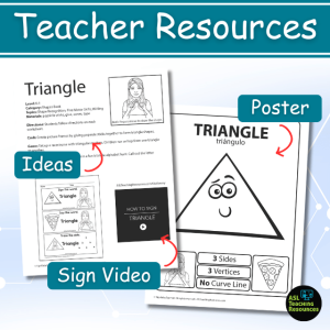 Triangle worksheets. Triangle lesson plan includes teacher resources. Additional triangle activity ideas to assist with teaching lesson. Sign Language video demonstration link. Classroom triangle attributes poster.